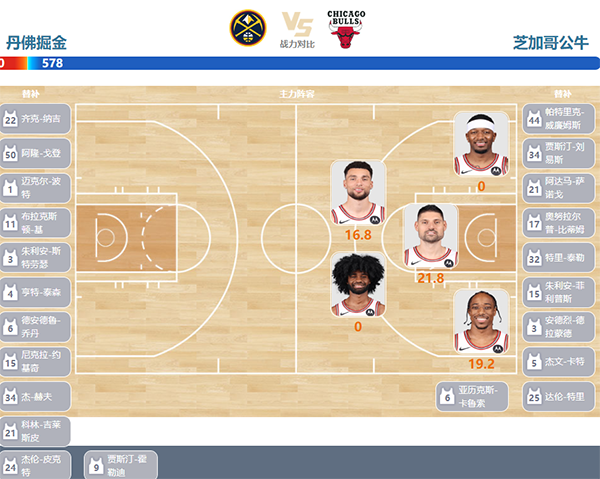 11月04日NBA直播赛前分析:独行侠vs掘金 11月04日NBA直播赛前分析:<a href=/lanqiu/mavericks/ target=_blank class=infotextkey>独行侠</a>vs掘金