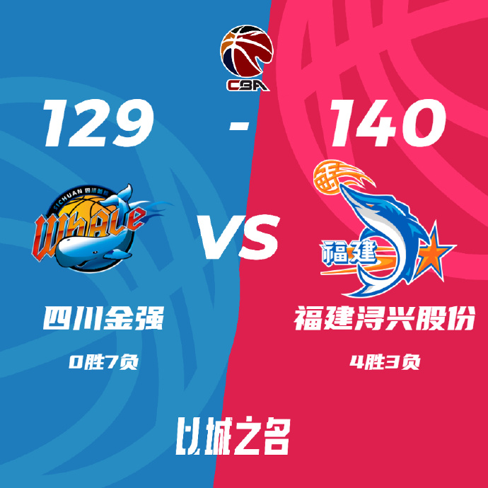 CBA战报:杰曼40+10 福建140-129送四川开季7连败 邹阳13分