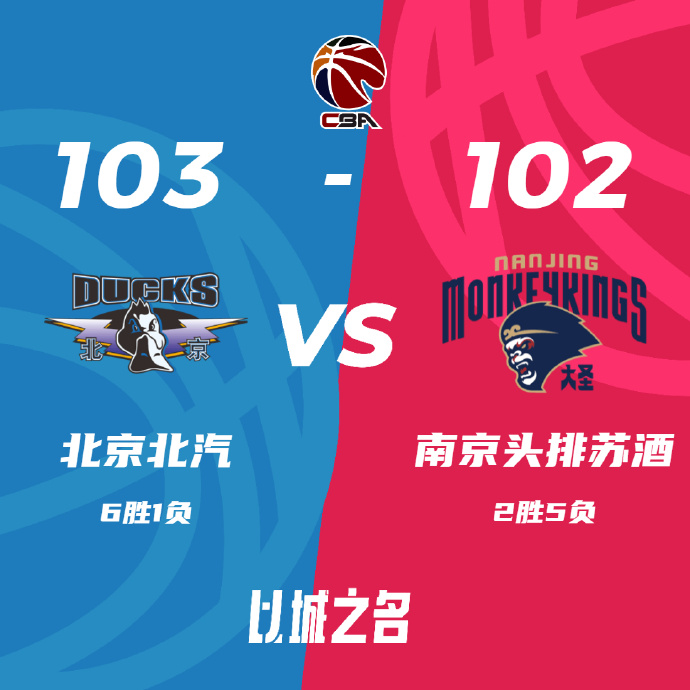 CBA战报:曾凡博16+6 北京103-102胜同曦 埃文斯34+7+5