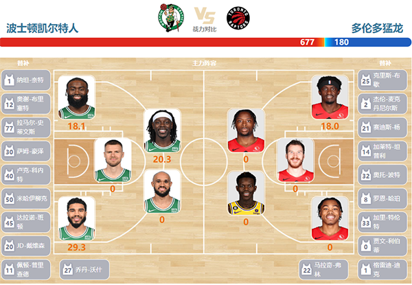11月12日NBA直播赛前分析:猛龙vs凯尔特人 11月12日NBA直播赛前分析:猛龙vs凯尔特人