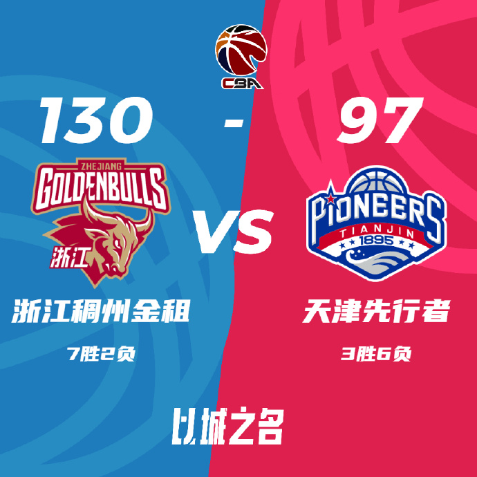 CBA战报:余嘉豪20+10 浙江130-97胜天津豪取6连胜 程帅澎18分