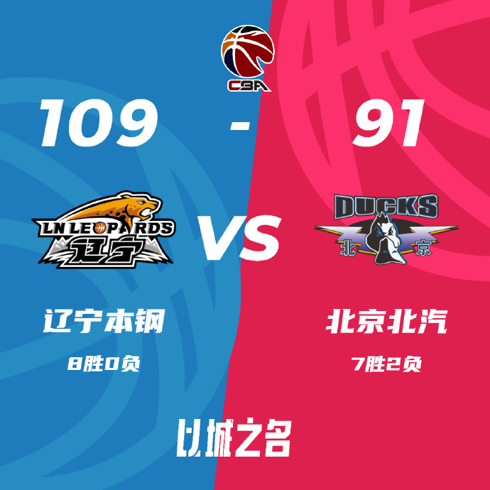 CBA战报:张镇麟27分 辽宁109-91擒北京豪取8连胜 李晓旭17+10