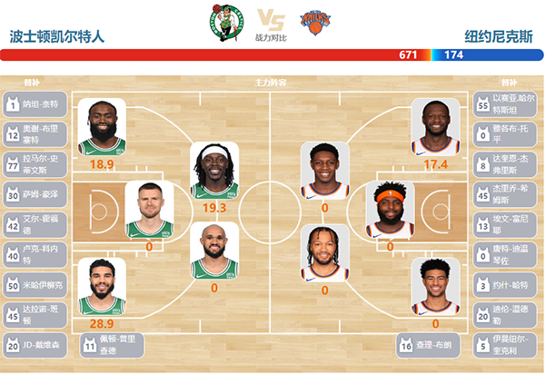 11月14日NBA直播赛前分析:尼克斯vs凯尔特人 11月14日NBA直播赛前分析:尼克斯vs凯尔特人