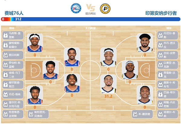 11月15日NBA直播赛前分析:步行者vs76人 11月15日NBA直播赛前分析:步行者vs76人