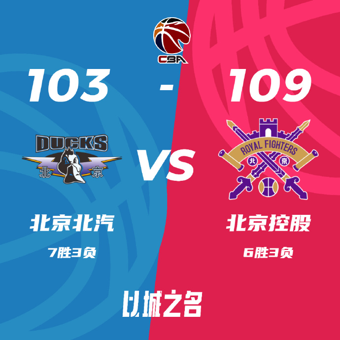 CBA战报:张帆24分 北控109-103客胜北京 费尔德32+12