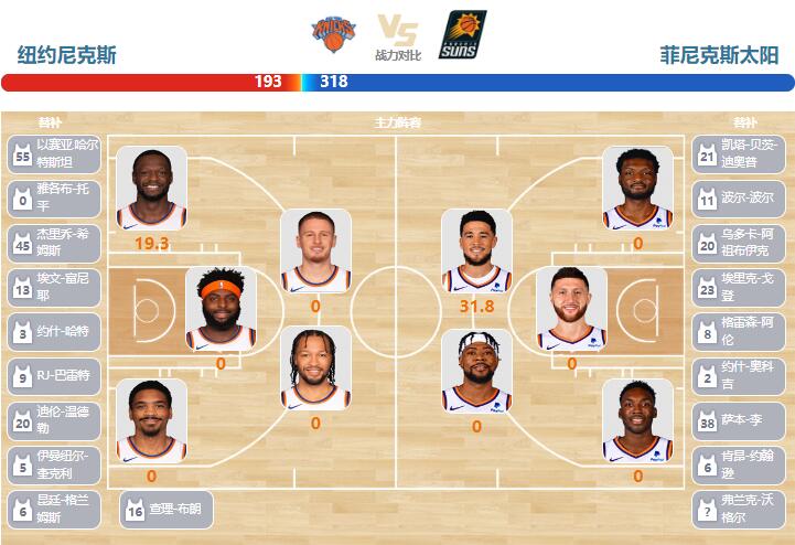 11月27日NBA直播赛前分析：太阳vs尼克斯