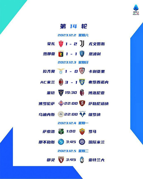 意甲第14轮综述:罗马2-1逆转十人萨索洛 国米3-0那不勒斯重返榜首 意甲第14轮综述:罗马2-1逆转十人萨索洛 国米3-0那不勒斯重返榜首