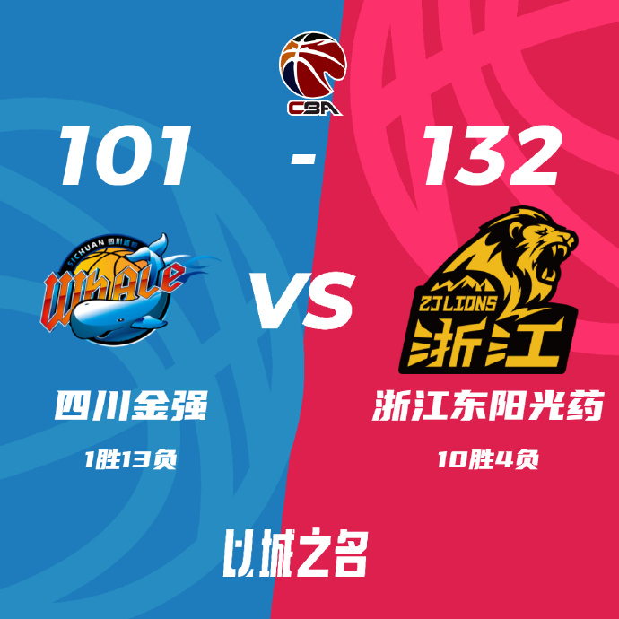 CBA战报:孙铭徽18+11 广厦132-101胜四川取2连胜 胡金秋18+10