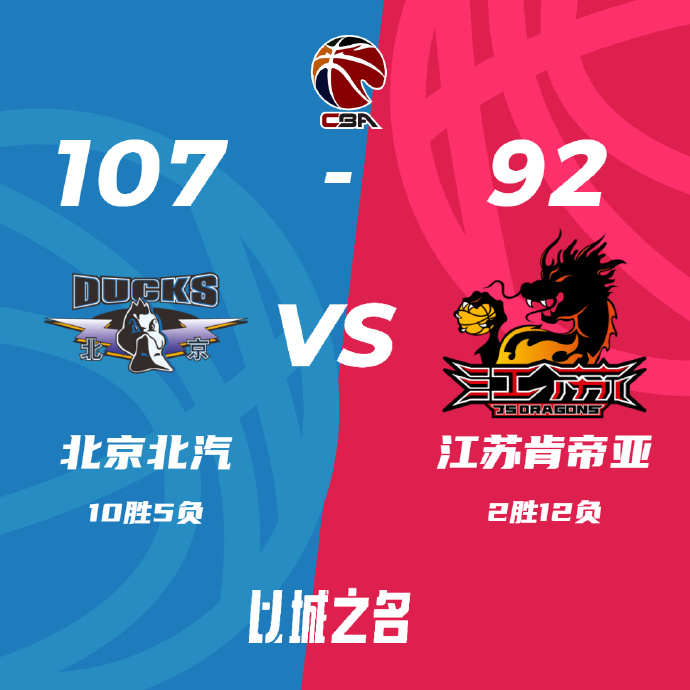 CBA战报:范子铭29+15 北京107-92送江苏6连败 翟晓川19+15+6