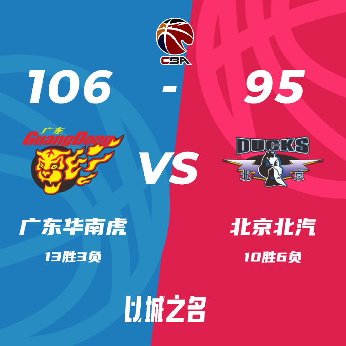 CBA简报:马尚19+10+16 广东106-95力克北京豪取九连胜 周琦休战