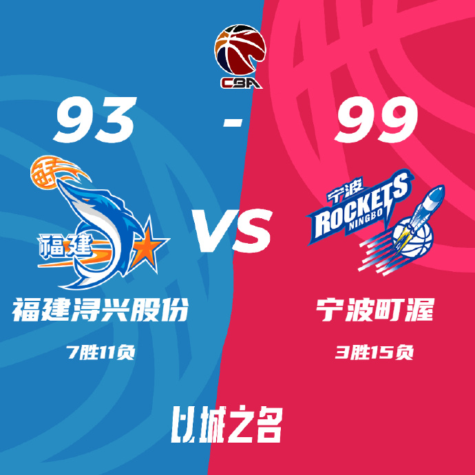 CBA战报:王俊杰21+9 宁波99-93击败福建止8连败 曾凌铉23分