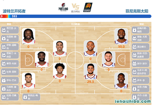 12月20日NBA直播赛前分析：太阳vs开拓者