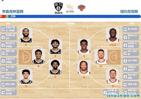 12月21日NBA直播赛前分析：尼克斯vs篮网