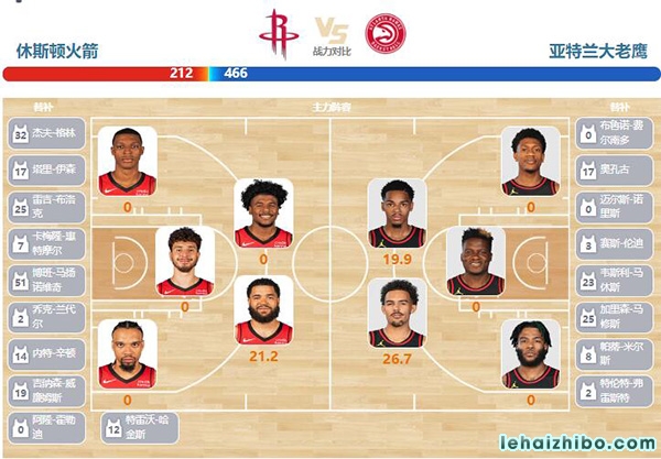 12月21日NBA直播赛前分析：老鹰vs火箭