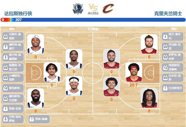 12月28日NBA直播赛前分析：骑士vs独行侠