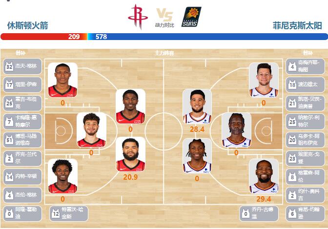 12月28日NBA直播赛前分析：太阳vs火箭
