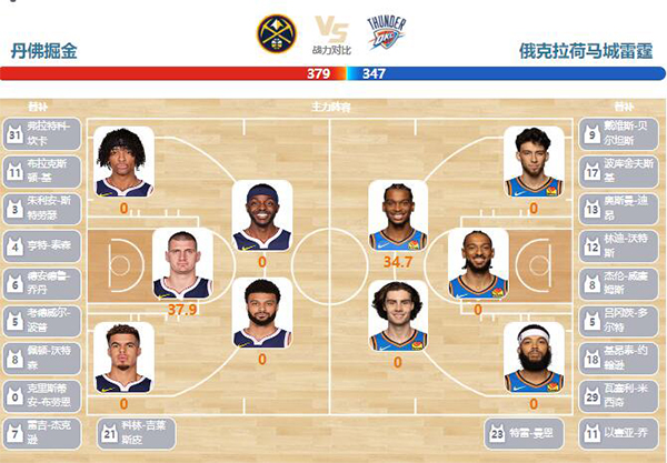 12月30日NBA直播赛前分析：雷霆vs掘金
