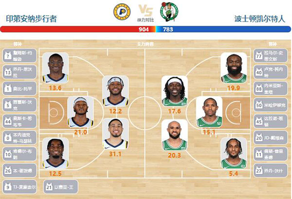 01月09日NBA直播赛前分析：凯尔特人vs步行者