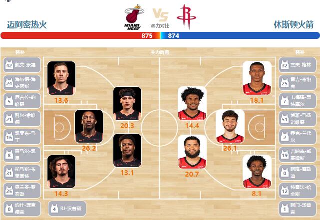 01月09日NBA直播赛前分析：火箭vs热火