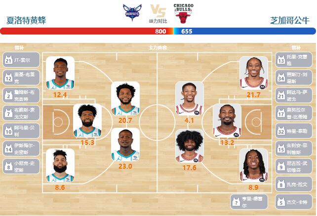 01月09日NBA直播赛前分析：雷霆vs奇才