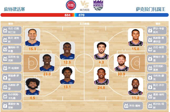 01月10日NBA直播赛前分析：国王vs活塞