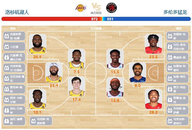 01月10日NBA直播赛前分析：猛龙vs湖人