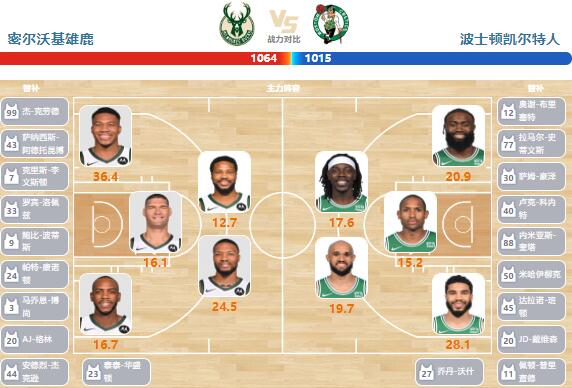 01月12日NBA直播赛前分析：凯尔特人vs雄鹿