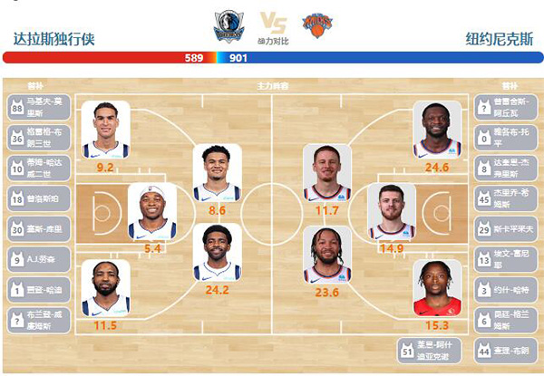 01月11日NBA直播赛前分析：尼克斯vs独行侠
