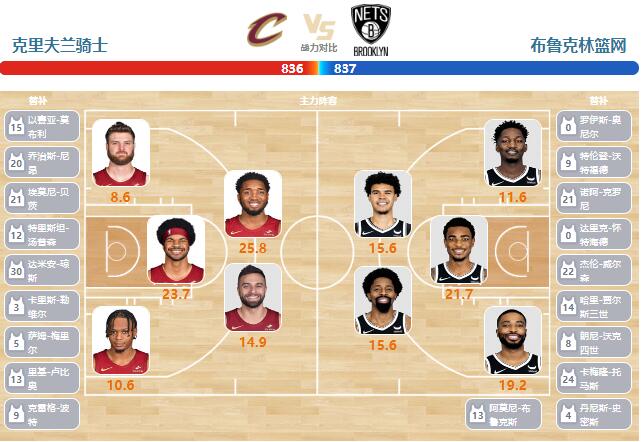 01月12日NBA直播赛前分析：篮网vs骑士
