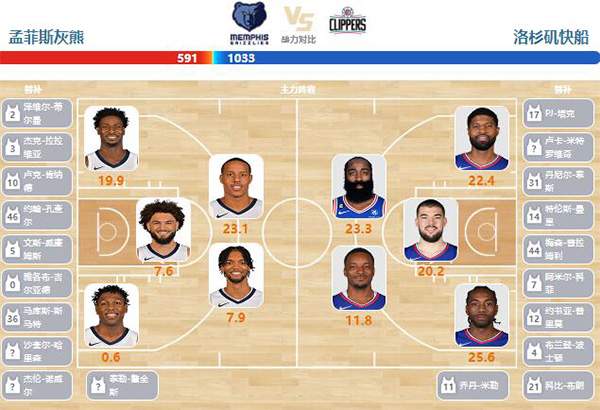 01月13日NBA直播赛前分析：快船vs灰熊