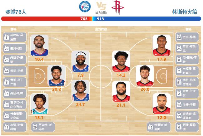 01月16日NBA直播赛前分析：火箭vs76人