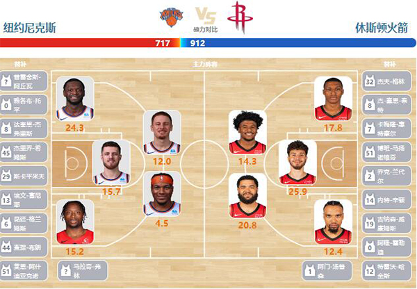 01月18日NBA直播赛前分析：火箭vs尼克斯