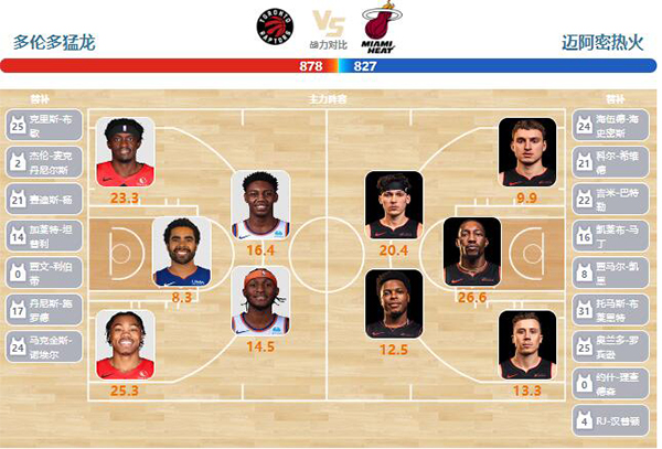 01月18日NBA直播赛前分析：热火vs猛龙