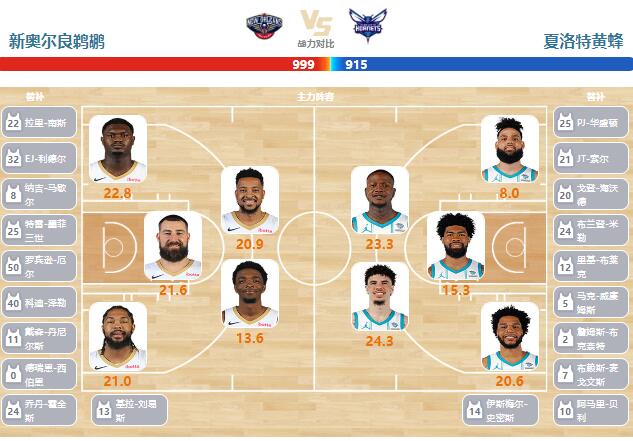 01月18日NBA直播赛前分析：黄蜂vs鹈鹕