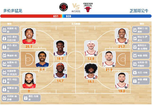 01月19日NBA直播赛前分析：公牛vs猛龙