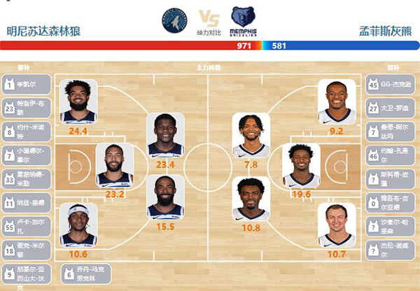 01月19日NBA直播赛前分析：灰熊vs森林狼