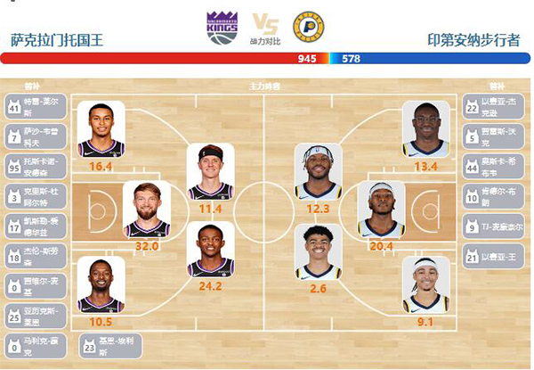 01月19日NBA直播赛前分析：步行者vs国王