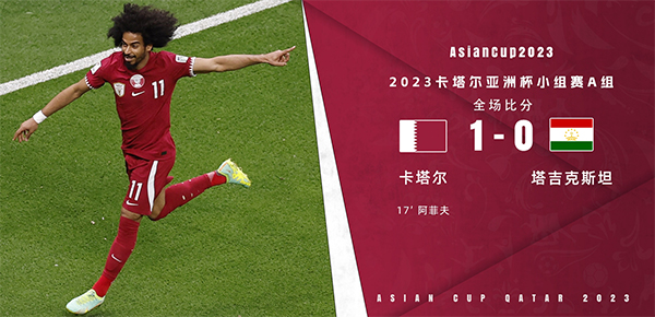 亚洲杯第2轮综述:国足、中国香港出局 韩国2-2补时绝平约旦 亚洲杯第2轮综述:国足、中国香港出局 韩国2-2补时绝平约旦