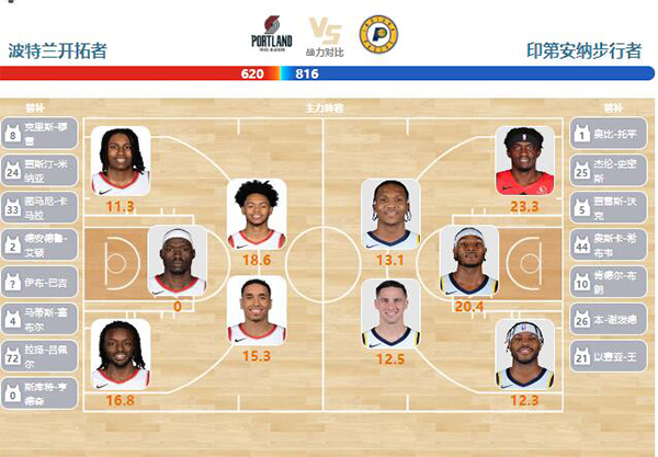 01月20日NBA直播赛前分析：步行者vs开拓者
