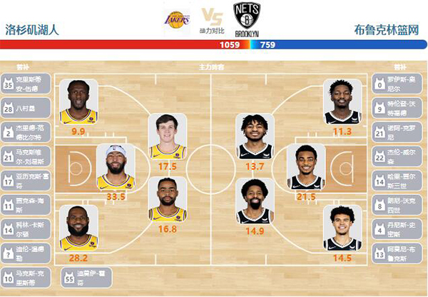 01月20日NBA直播赛前分析：篮网vs湖人