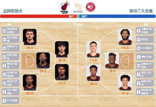 01月20日NBA直播赛前分析：老鹰vs热火