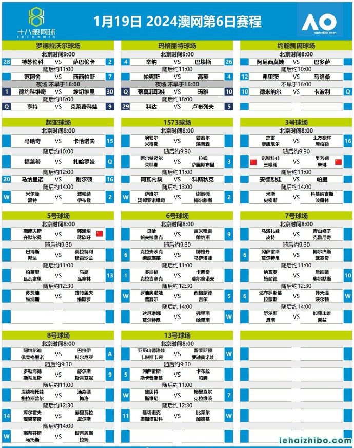 2024澳网公开赛1月19日赛程时间安排一览