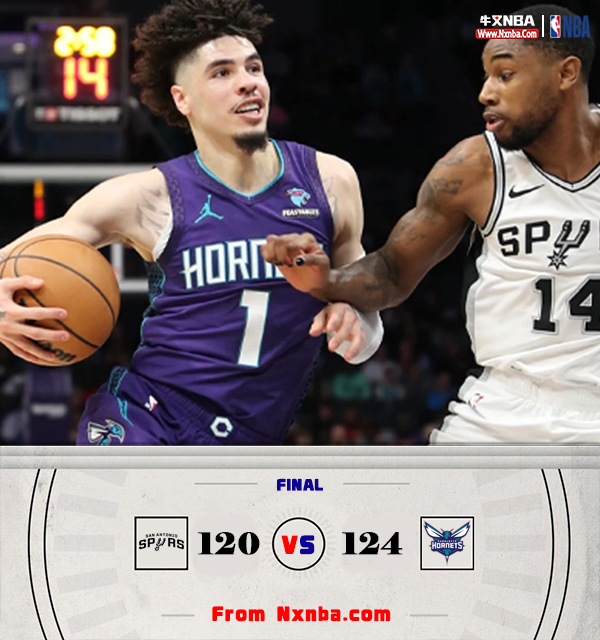 NBA今日综述：76人拆穿魔术取4连胜 太阳灼伤鹈鹕取4连胜