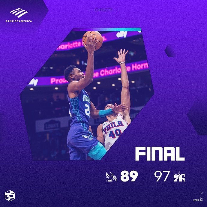 NBA今日综述： 火箭加时胜爵士 骑士轻取老鹰迎7连胜