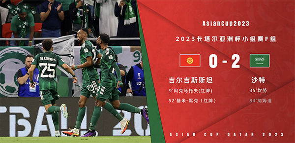 亚洲杯第2轮综述:国足、中国香港出局 韩国2-2补时绝平约旦 亚洲杯第2轮综述:国足、中国香港出局 韩国2-2补时绝平约旦