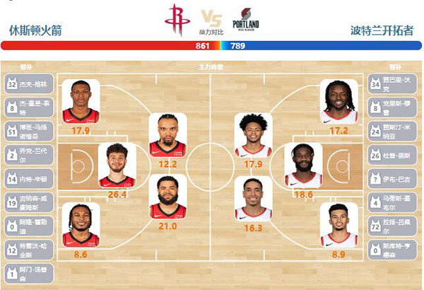 01月25日NBA直播赛前分析：开拓者vs火箭