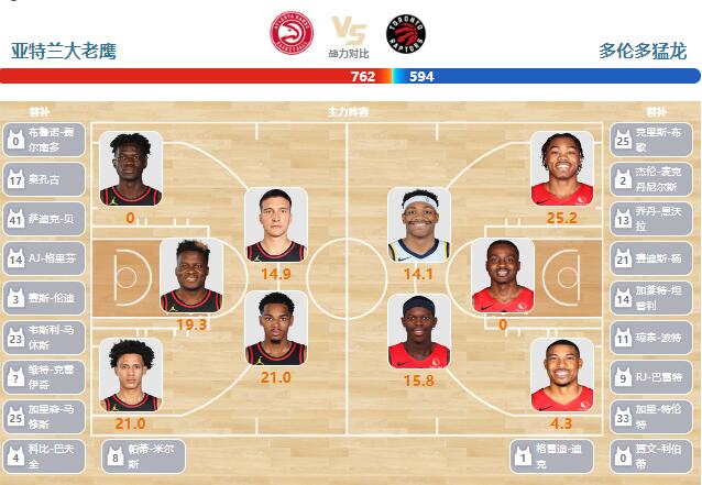 01月29日NBA直播赛前分析：猛龙vs老鹰