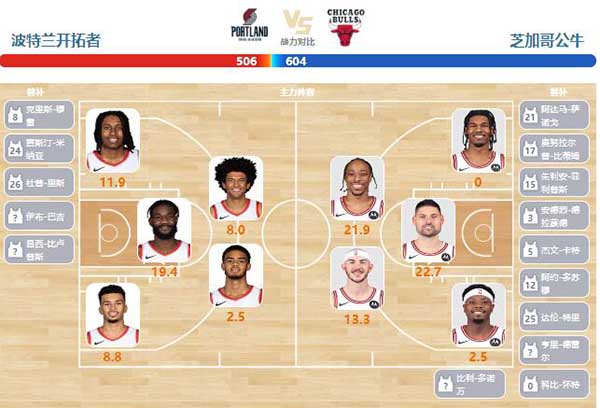 01月29日NBA直播赛前分析：公牛vs开拓者