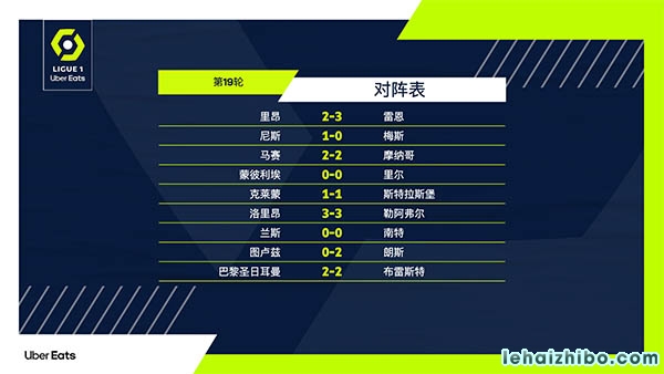 法甲第19轮综述:巴黎连丢2球2-2布雷斯特6分领跑 尼斯1-0小胜梅斯 法甲第19轮综述:巴黎连丢2球2-2布雷斯特6分领跑 尼斯1-0小胜梅斯
