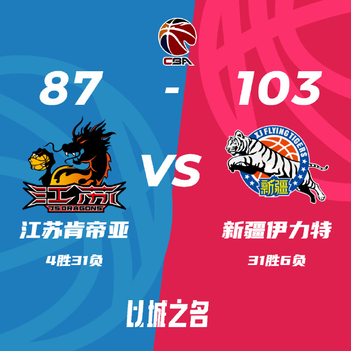 CBA录像回顾战况:新疆103-87江苏 阿不都25+10卡巴28+22